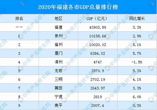 福建2020gdp总量是多少_ATFX 2020中国GDP增速2.3 ,总量101万亿元(3)