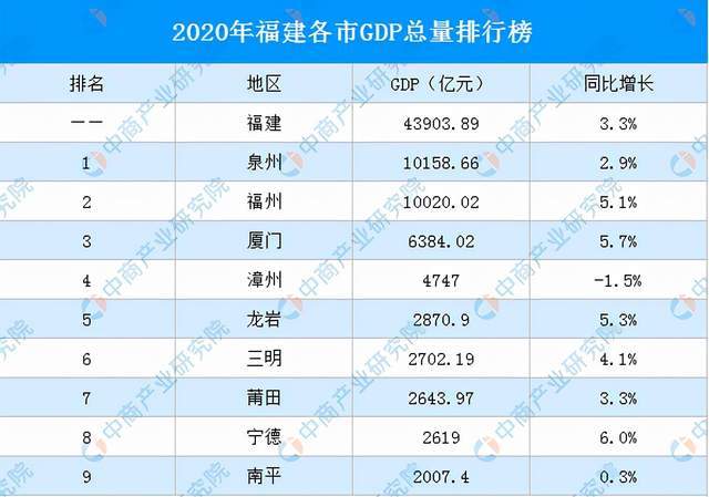 福建2020gdp总量是多少_ATFX 2020中国GDP增速2.3 ,总量101万亿元(3)