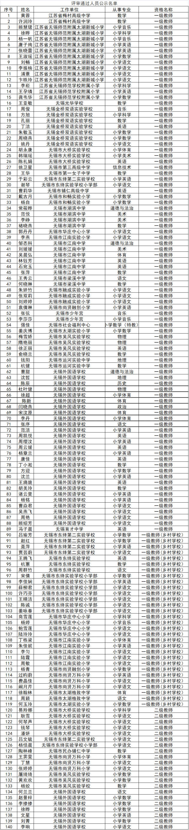 近300名无锡老师|无锡市教育局|江苏省锡山高级中学|江苏|无锡市