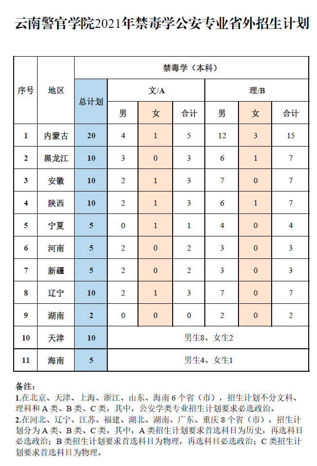 云南警官学院:性价比最高的云南高校!2021年招生及录取详情