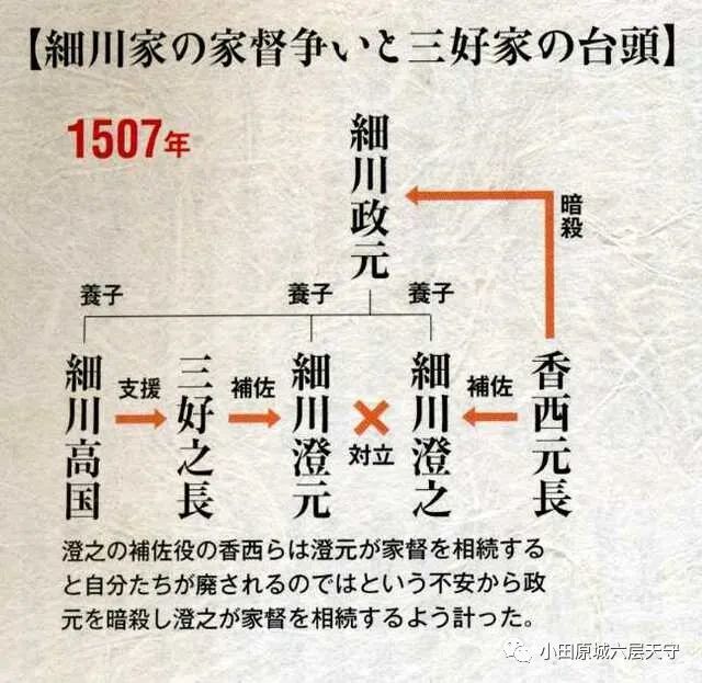 两细川之乱促使日本战国大名细川家衰弱的内战