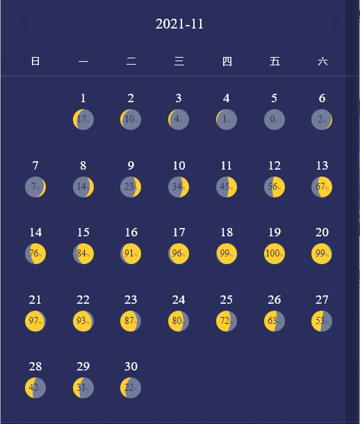 2021年11月月相,2021年1月月相 您的《11月观星指南》待查收