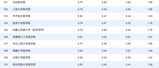 2020年度中国医院科技量值（STEM）综合排名