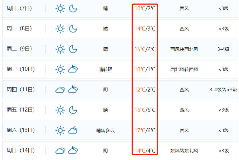 洛阳天气小时天气预报