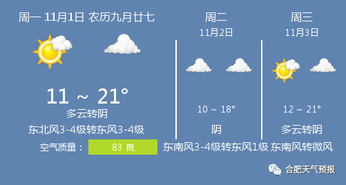 11月1日合肥天气/合肥天气预报