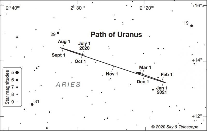 请定好闹钟,11月4日天王星冲日,是观赏天王星的最佳时机