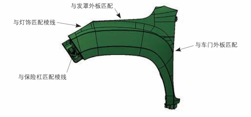 车身翼子板冲压工艺造型设计研究上