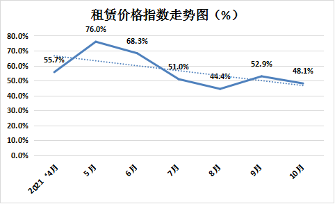 权威发布|2021年10月份中国铝合金模板行业运行发展指数为35.6%