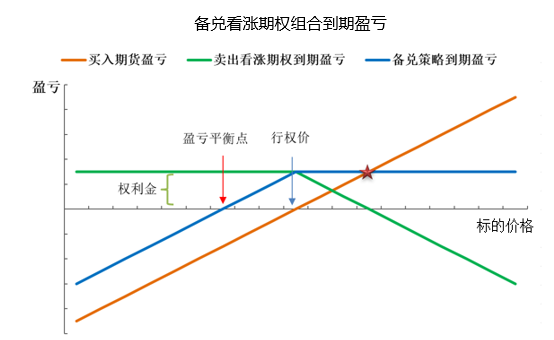 广发期货备兑看涨期权组合策略应用以锌期权为例线上投教会圆满落幕