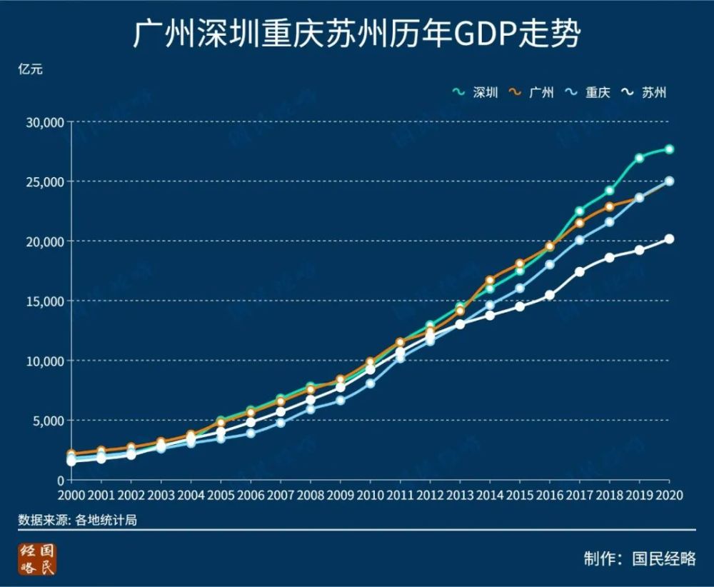 疫情前武汉GDP_经过疫情封城,GDP还能居于前十的武汉究竟有多牛