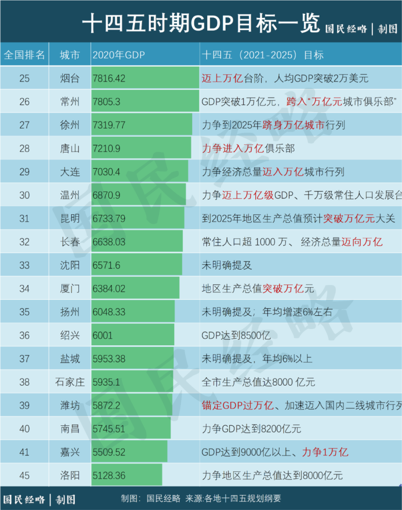 疫情各地gdp_31省区市前三季度GDP公布 这个地区刷足存在感(3)