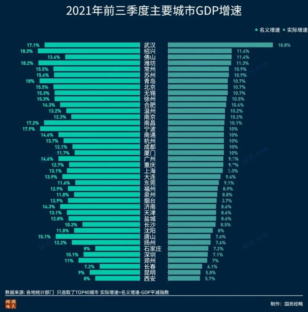 疫情各地gdp_31省区市前三季度GDP公布 这个地区刷足存在感(3)