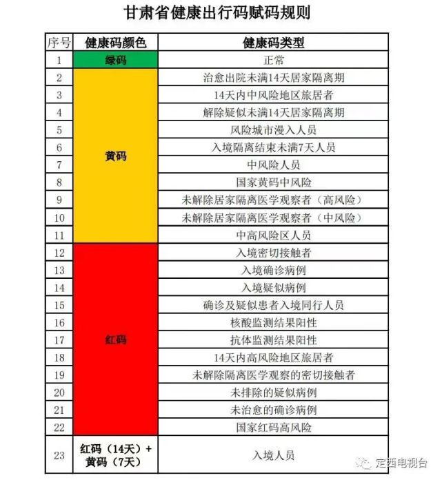 甘肃省健康出行码赋码规则公布