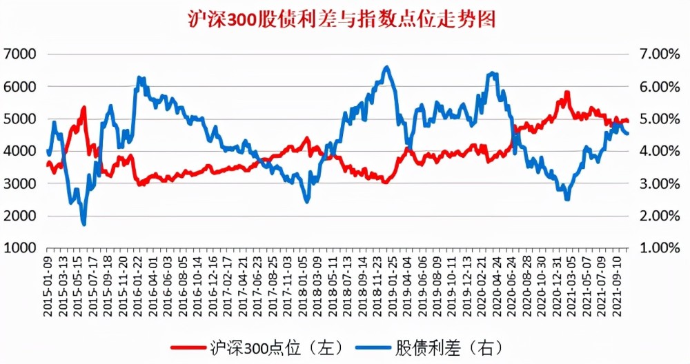 指数估值表股债利差数据持续更新中20211029