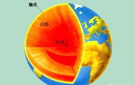 把地球挖穿,是不行还是不敢?