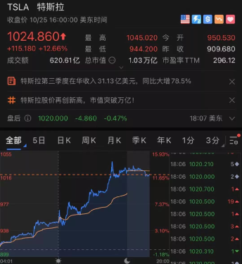1000