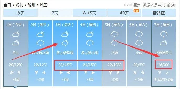 天气预报及时调整着装谨防着凉感冒除了秋裤你还需要这份秋冬保暖指南