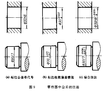 机械制图的公差与配合及其标注方法,设计人员必备!