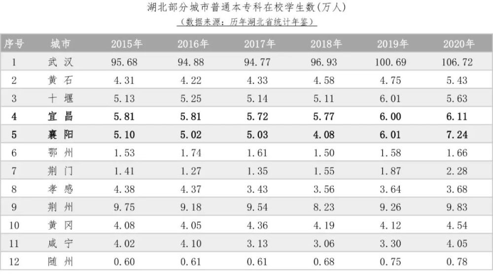 宜昌人口数_宜昌城区人口平均期望寿命公布 女性比男性多4.99岁