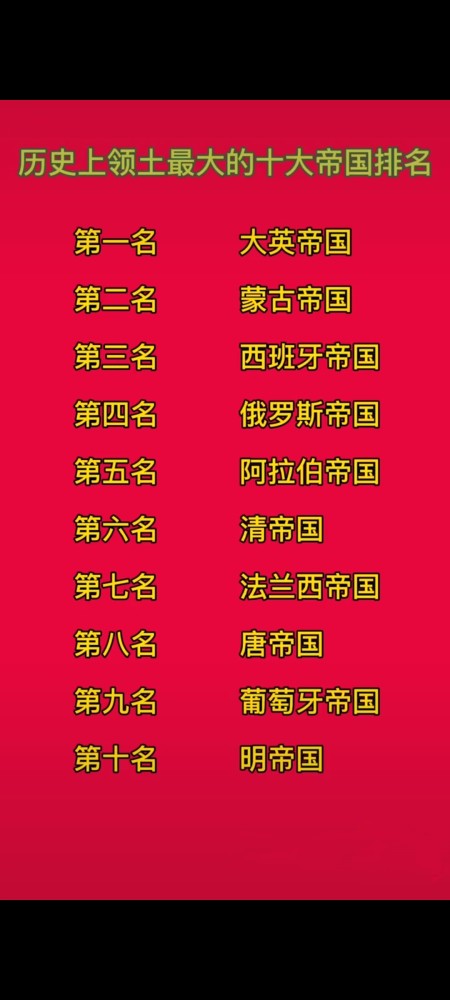 历史上领土最大的十大帝国排名