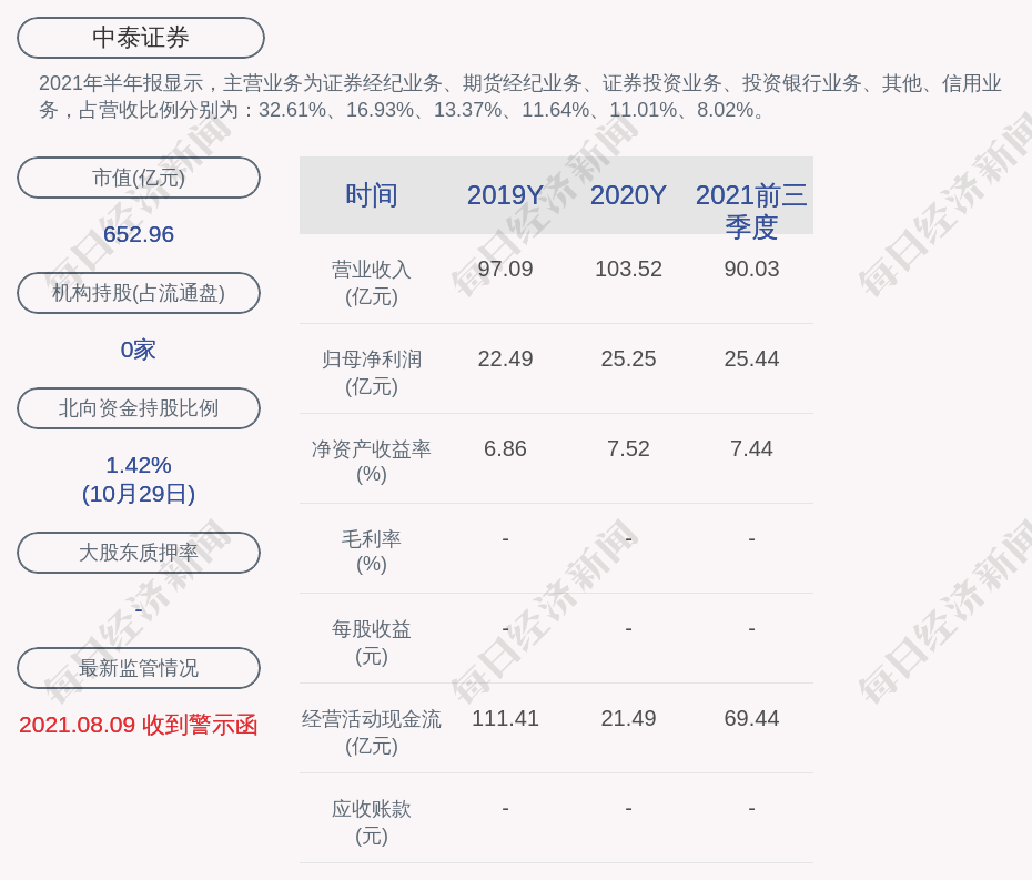 中泰证券选举张晖为职工董事