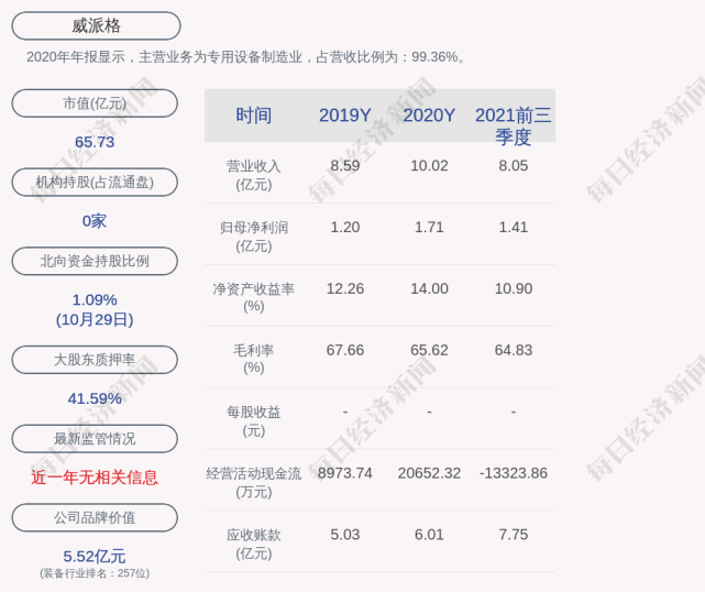 威派格:非公开发行股票申请获得通过