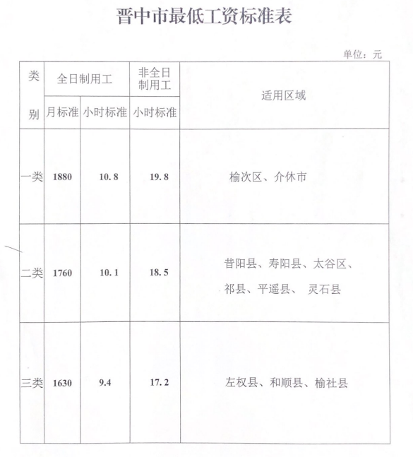 根据《最低工资规定(劳动保障部令21号)和《山西省最低工资规定