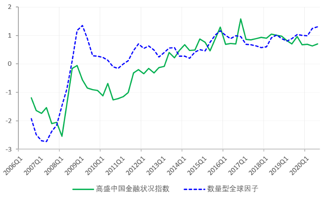 银行经营和gdp的关系_新西兰经济的拐点已在前面不远