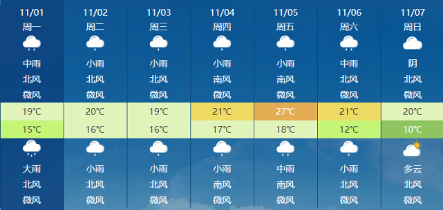 桂林市未来15天气预报