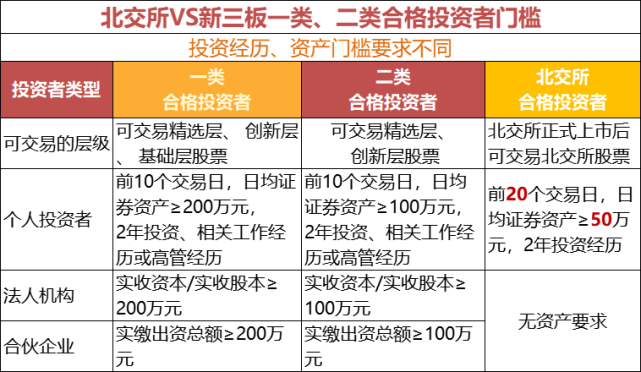 北交所与其他板块业务规则对比