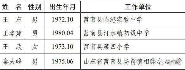 莒南11名班主任4名校长榜上有名有你认识的吗