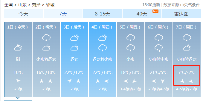 综合自菏泽微天气,青岛日报,中国天气网,牡丹晚报等