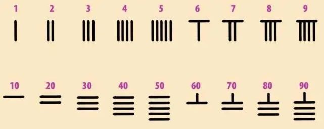 罗马数字的数码只有7个值(1,5,10,50,100,500,1000),你只要记住一个含