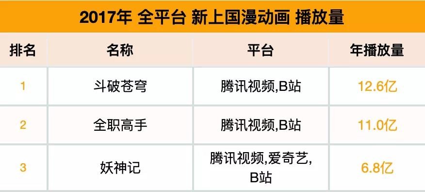 从三年之约到年番计划 国漫顶流《斗破苍穹》不是说说而已