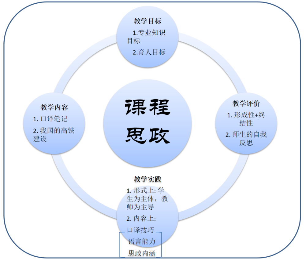 本科教育《商务英语现场口译》课程思政公开课预告_腾讯新闻