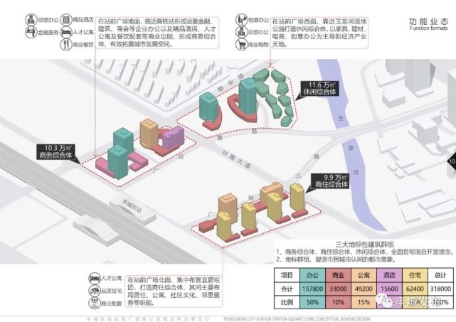 丰城高铁新区核心区规划方案公示!(附图)