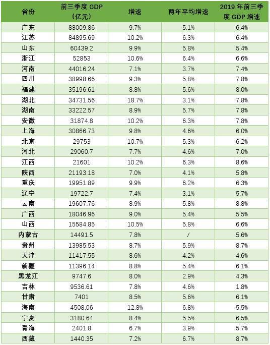 厦门海南gdp_前三季度海南GDP超1818亿 东方增速全省第一(2)