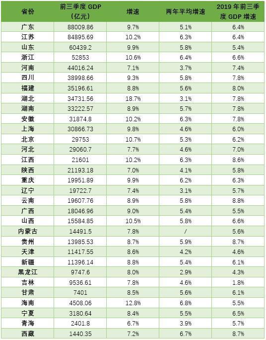 福建2020gdp一览表_福建第7 31省份2020年GDP出炉(3)