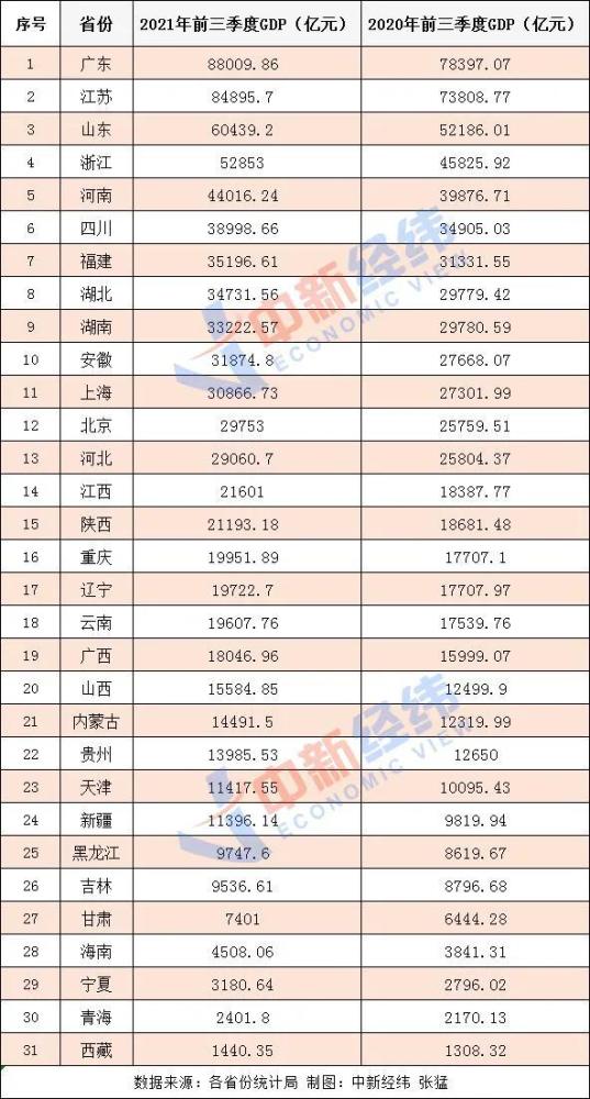 江苏浙江gdp总量与国外_江苏和浙江哪个城市GDP最强,哪个城市的人均GDP最强(3)