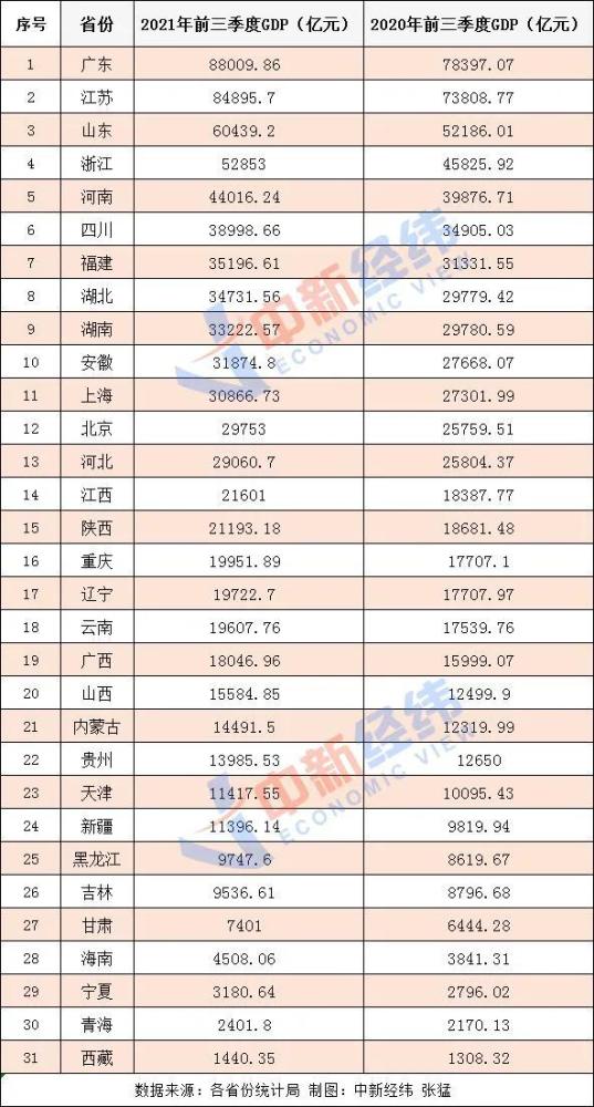 江苏浙江gdp总量与国外_江苏和浙江哪个城市GDP最强,哪个城市的人均GDP最强(3)