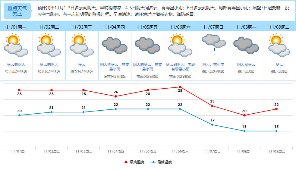 东莞天气预报