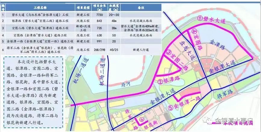 碧水大道贯通金银湖马池中路工程,计划2021年6月开工,预计2023年9月