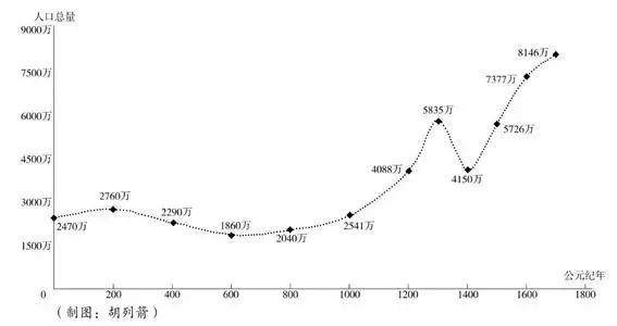 清朝1840年以来人均gdp_失去的两个月对GDP的影响有多大(3)