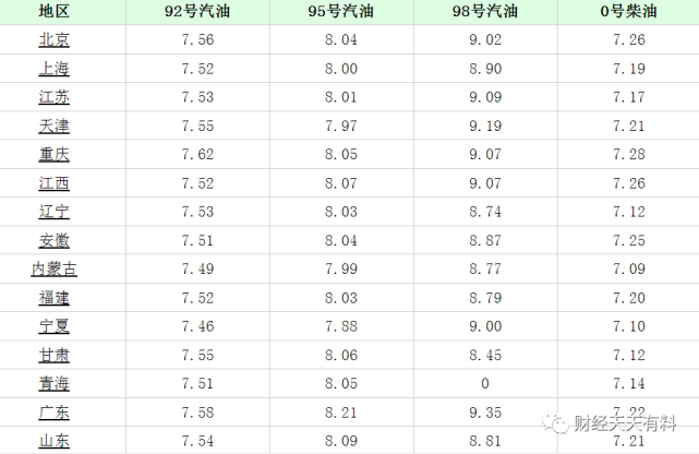 今日油价调整信息:11月12日,全国加油站最新柴油,汽油