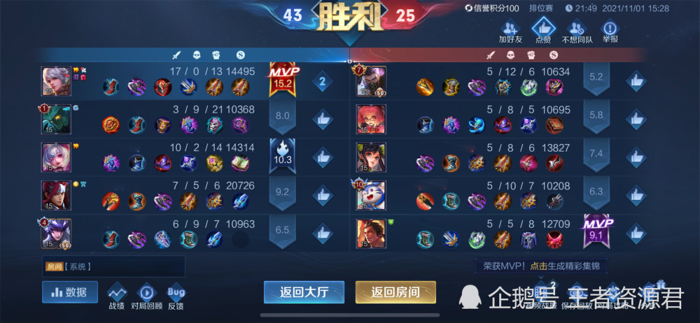 1000