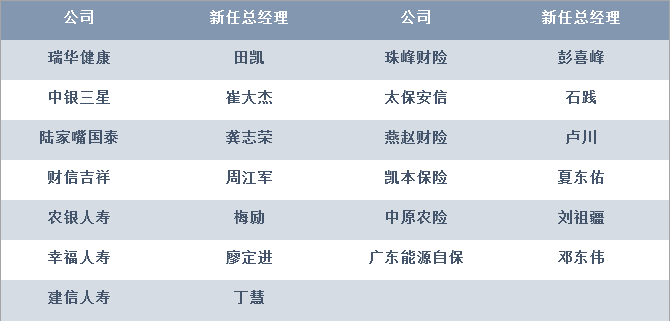 在经历华山去职风波后,拟任总裁为原人保财险分管车险的副总裁邵利铎