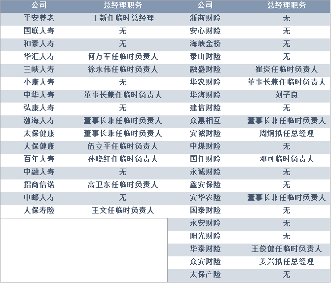 在经历华山去职风波后,拟任总裁为原人保财险分管车险的副总裁邵利铎