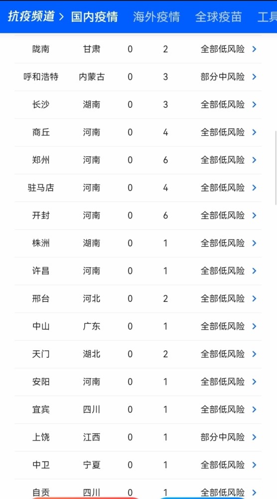 国内最新疫情统计表