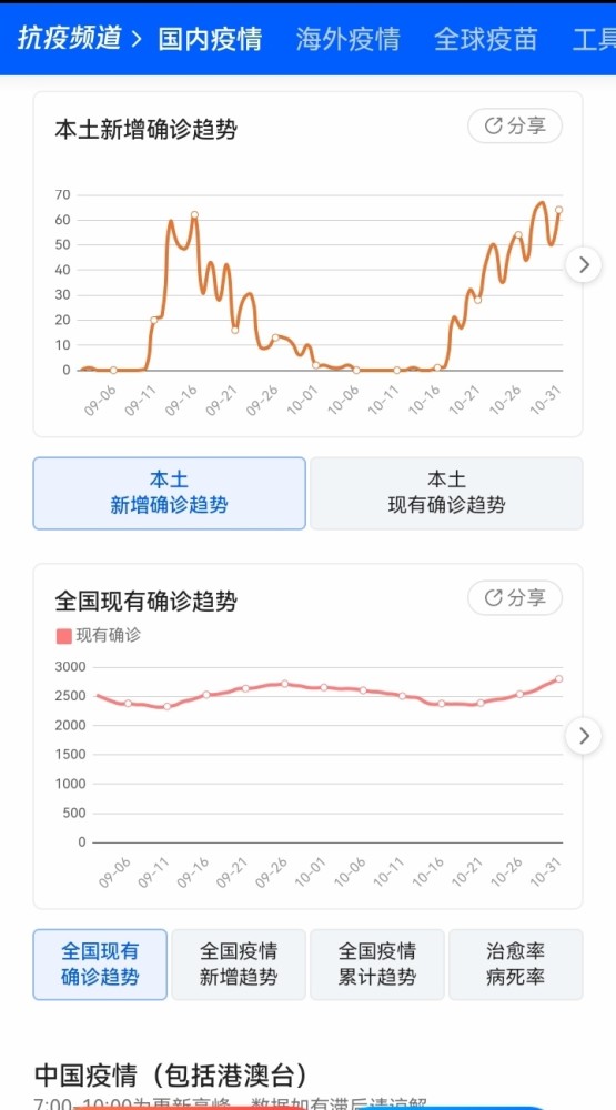 国内最新疫情统计表.