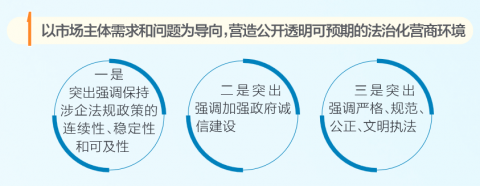 解读《海南自由贸易港优化营商环境条例》